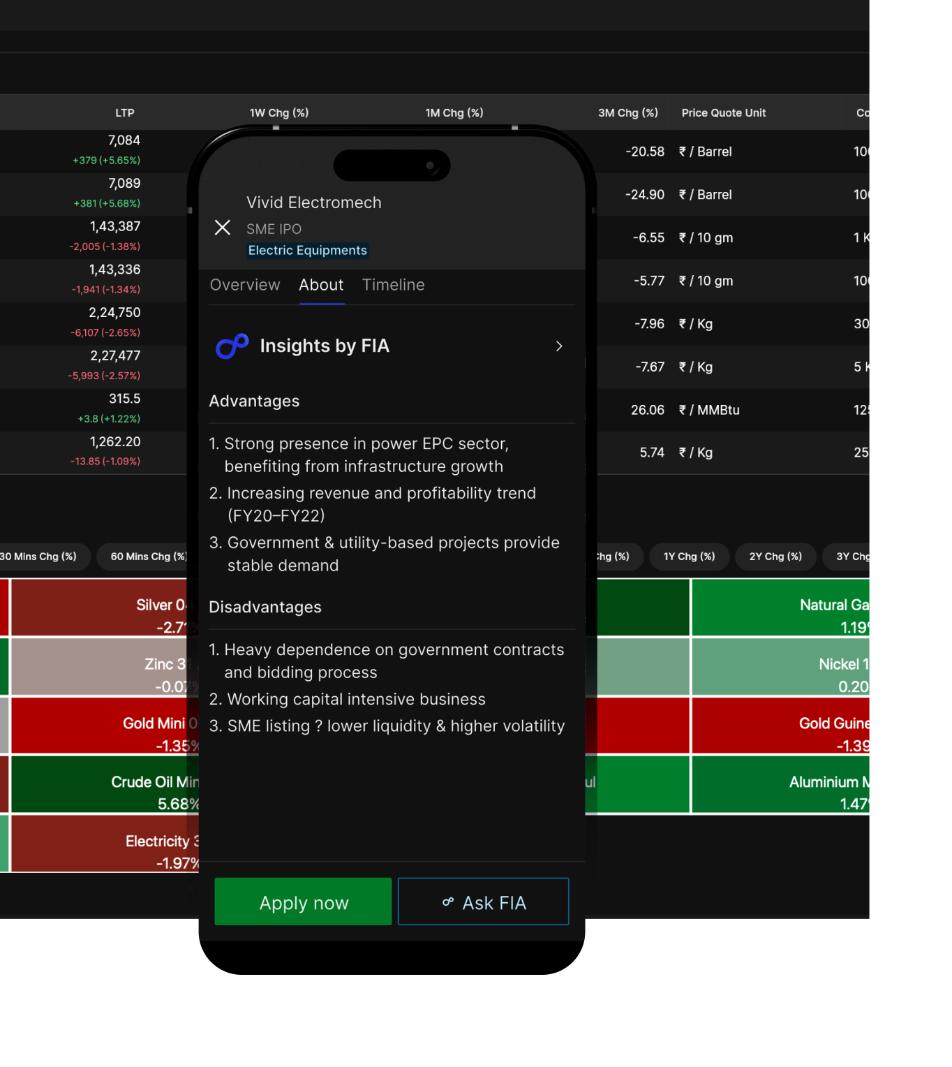 Market Intelligence